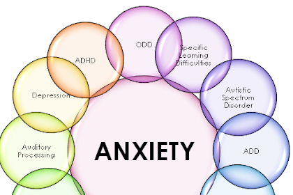 What Is Anxiety? Symptoms And Types Of Anxiety Disorders Apna Food