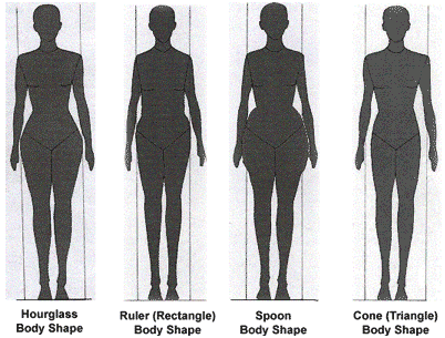 do you speak TRENCH?: whats your body SHAPE?