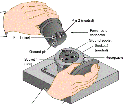 Construction of 32 Amp Single Phase Power Plug