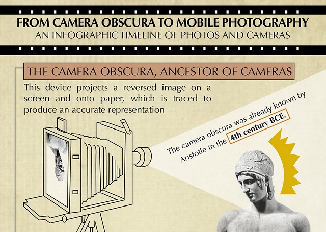 Image: From Camera Obscura to Mobile Photography 