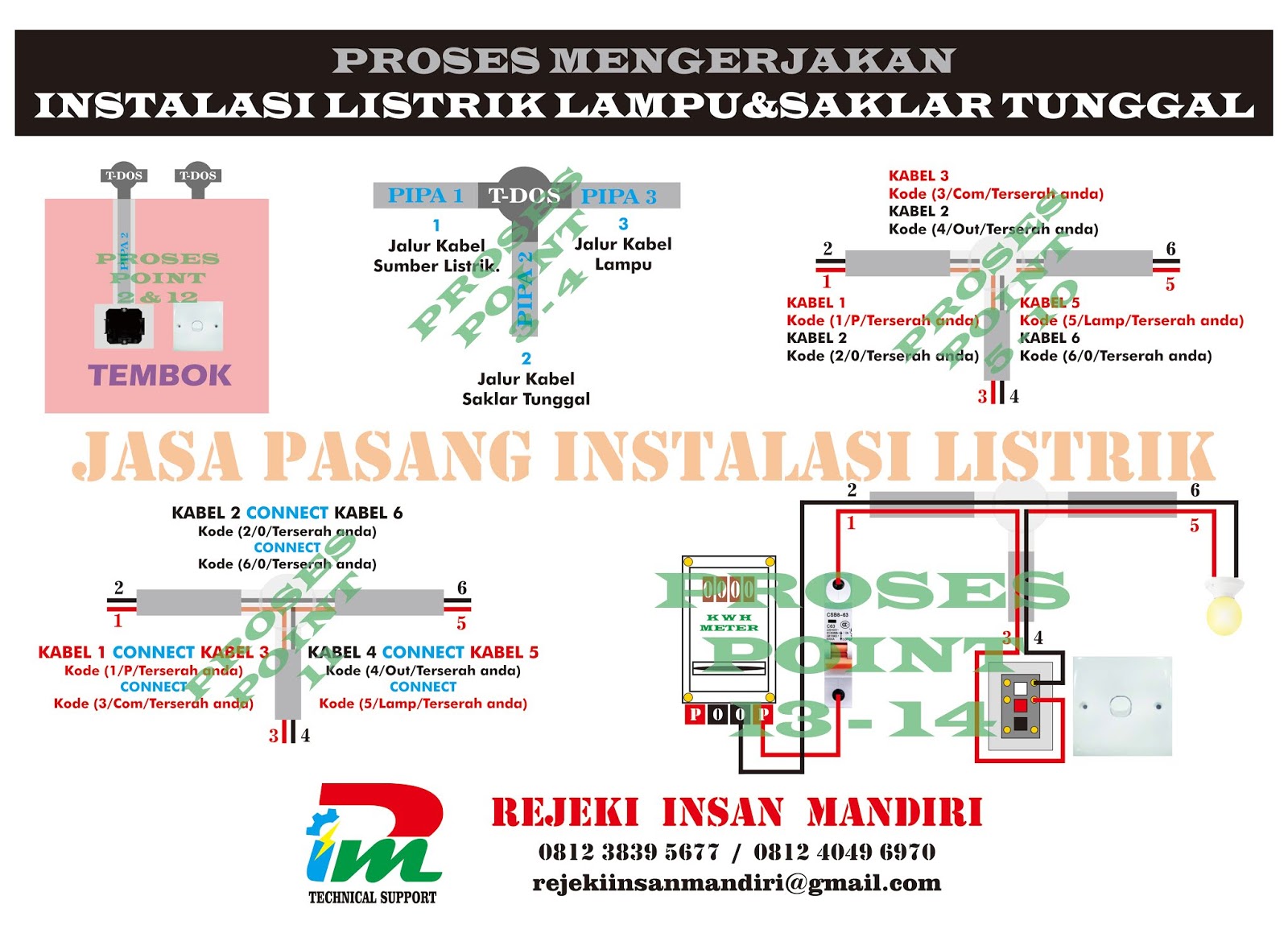 JASA PASANG INSTALASI LISTRIK LAMPU SAKLAR BAHAN PROSES 