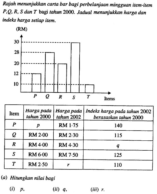 Soalan Dan Jawapan Matematik Tambahan Tingkatan 4 Akhir 