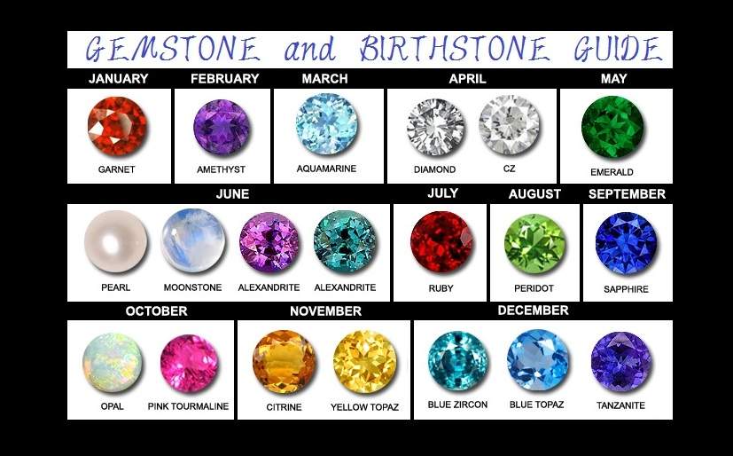 Find Your Birthstones And Get Interesting Facts About Them Ii