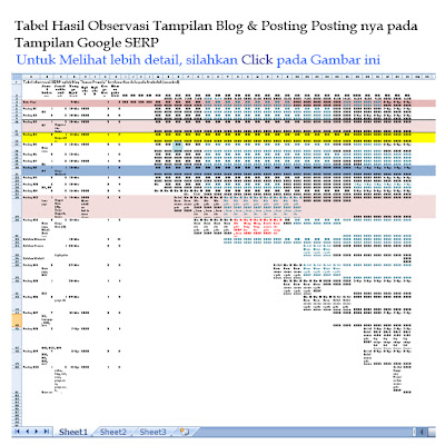 Tabel Observasi SERP