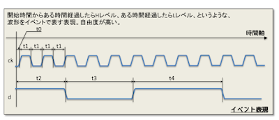  イベント形式