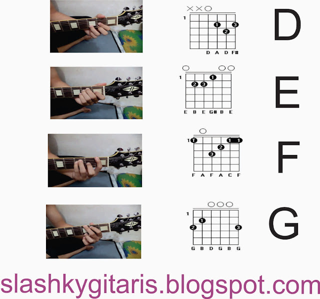 belajar cepat gitar, belajar gitar, belajar gitar akustik, chord dasar, chord major, chord minor, otodidak gitar, rahasia gitar, teknik belajar gitar, teknik gitar, tips bermain gitar, kunci gitar, chord gitar, kord gitar, panduan gitar