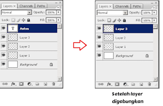 Cara Menggunakan atau Bekerja dengan Layer di Photoshop  Cara Menggunakan atau Bekerja dengan Layers di Photoshop