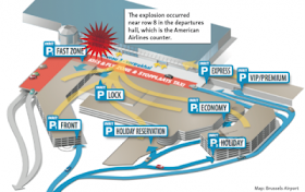 Το σχεδιάγραμμα της βομβιστικής επίθεσης στο αεροδρόμιο των Βρυξελλών