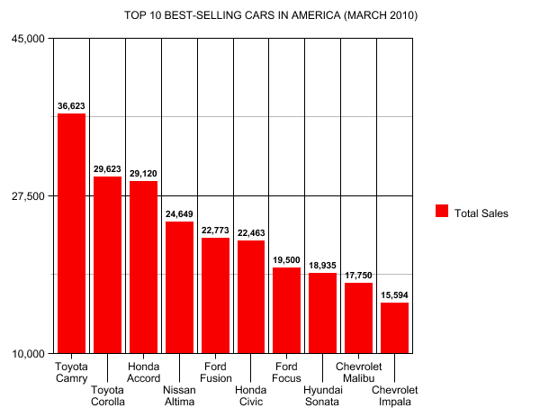 Car Dealers In America Top Car Brands In America