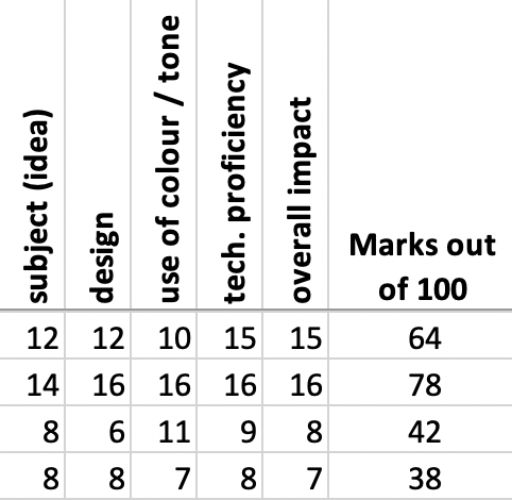 MAKING A MARK: How to assess entries for an open art society exhibition (Part 2)