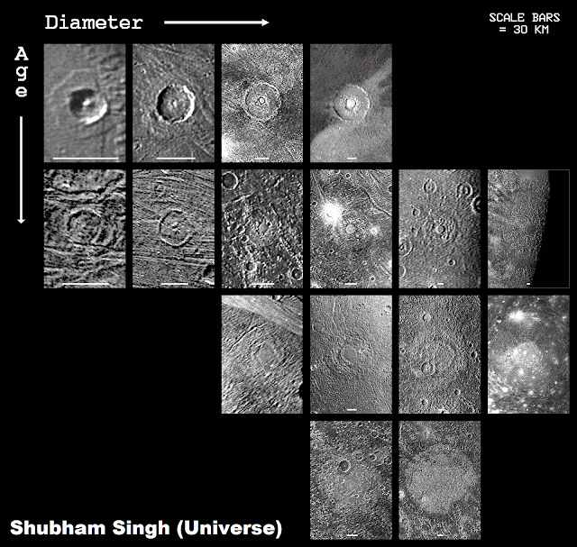 Craters of Ganymede- Shubham Singh (Universe)