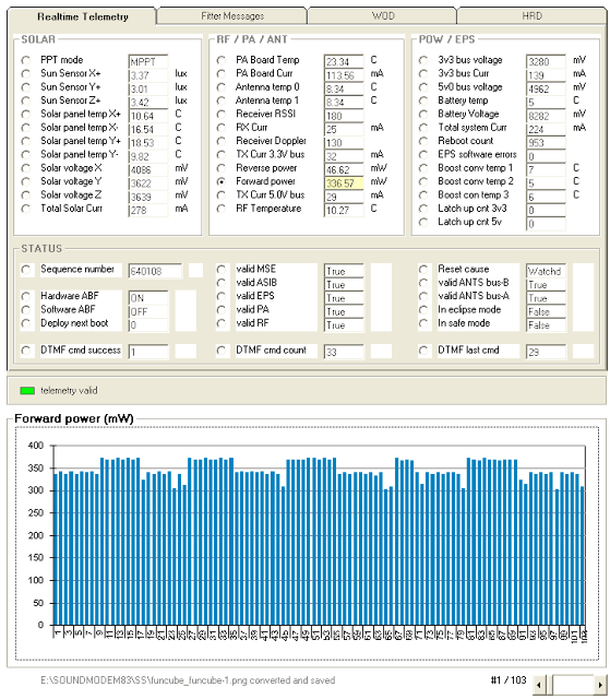 FUNCube-1 Telemetry