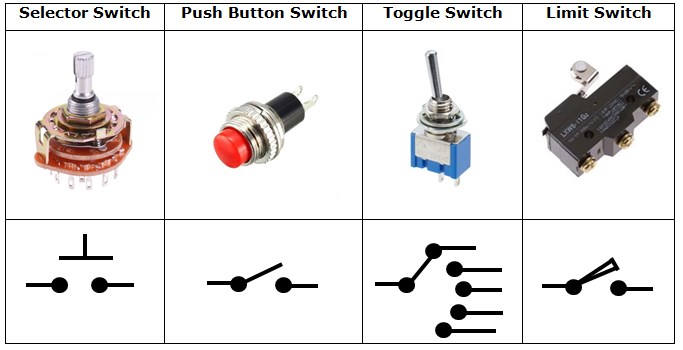 Jenis – jenis Switch (Saklar)