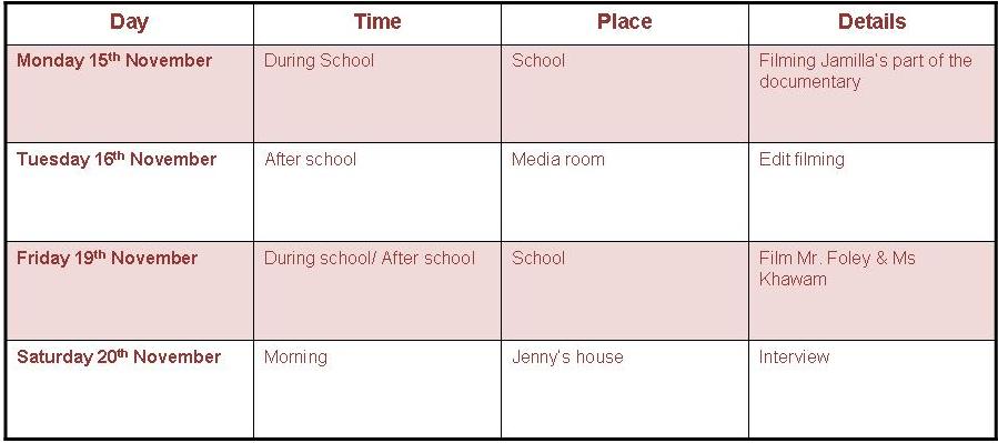 Short and LongTerm Plan