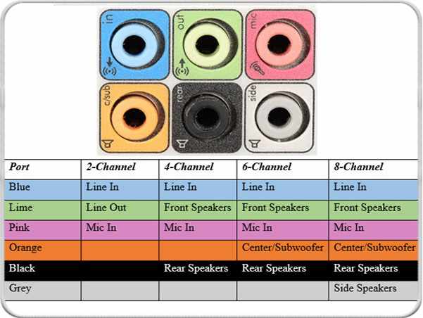 منافذ الصوت Audio Ports