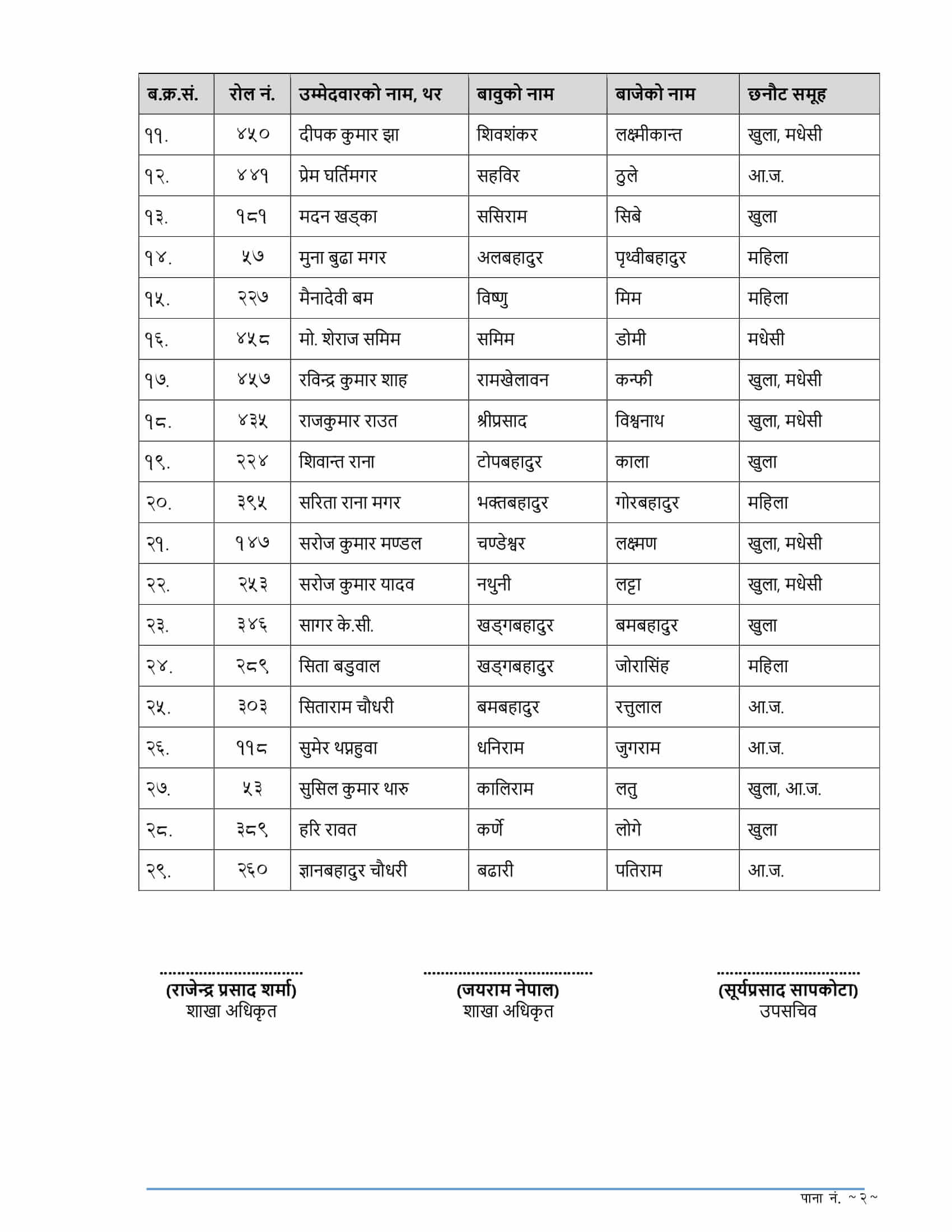 NEA Written Exam Result of 3rd Level Junior Technician and Mistry