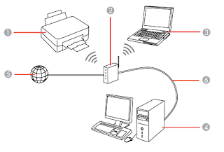 How to Connect an Epson Printer to Wi-Fi