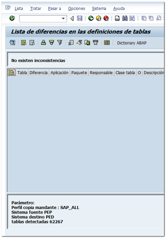 No existen inconsistencias SAP