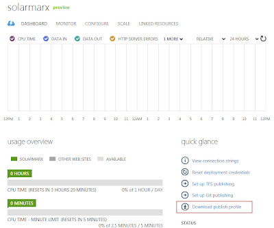 Windows Azure Download Publishing Profile