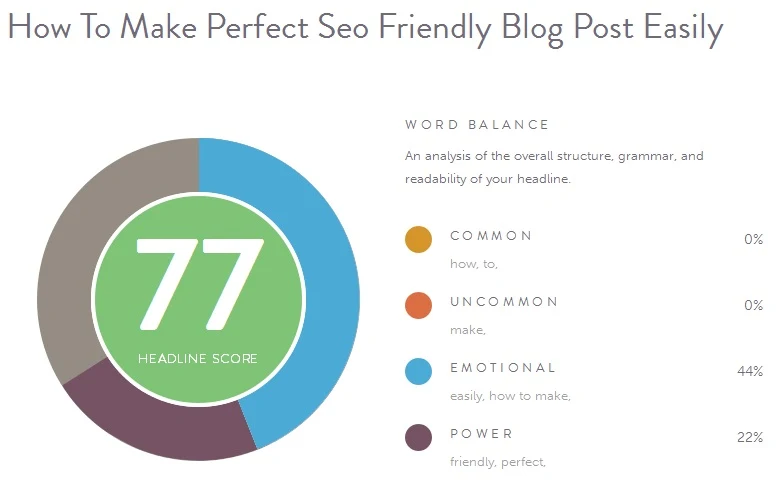 learn how to analyze and get score of your Blog post title.