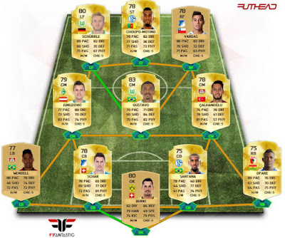 Equipos para comenzar en FIFA 16 Ultimate Team, que equipo hacerse en FUT 16