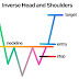 The head and shoulders pattern | Chaka Blass