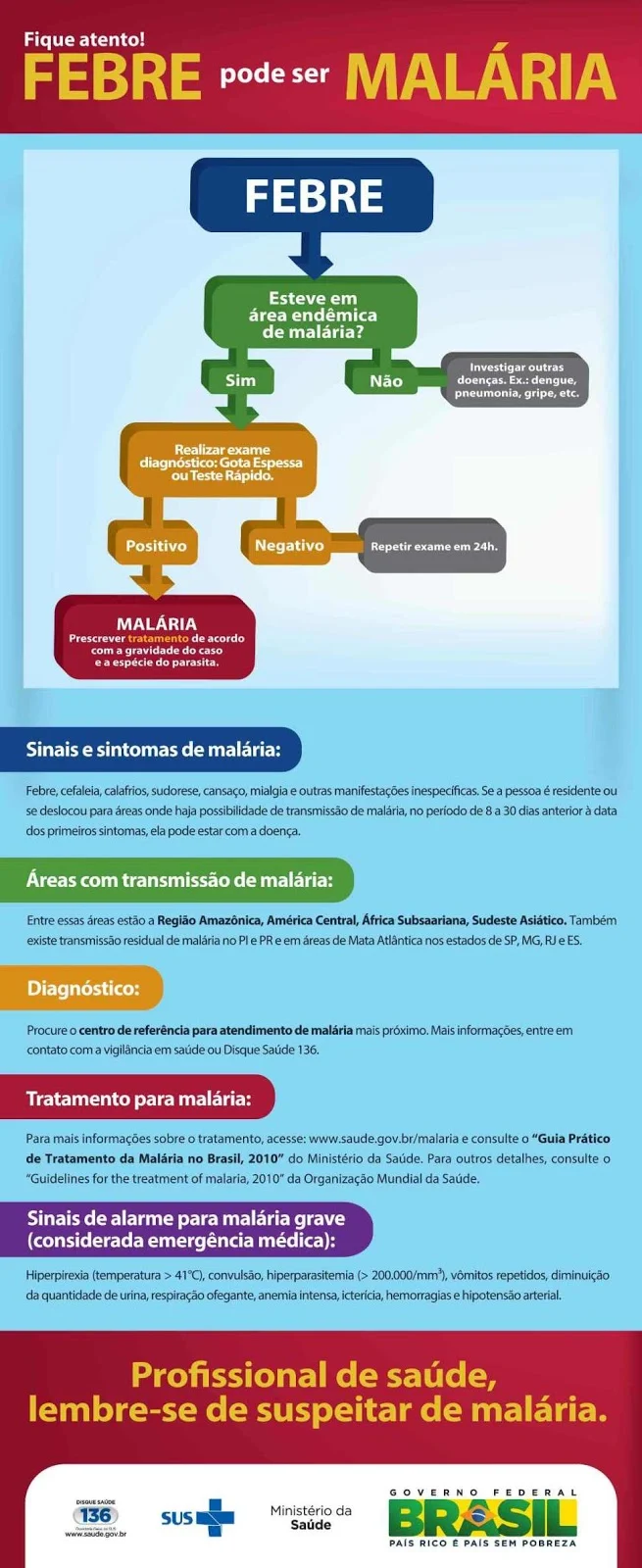 Sinais e sintomas Epidemia de malária na Venezuela 