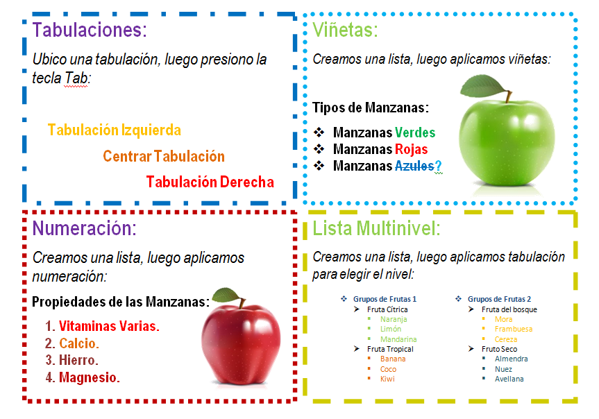 Cursos de Computación 2014 - 2015: Tabulaciones, Viñetas 