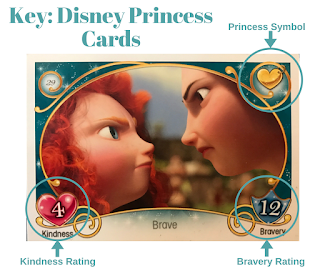 An image of card 29 from Brave showing Merida having a stare off with her Mother. The Princess Symbol, Kindnress Rating and Bravery Rating have been highlighted