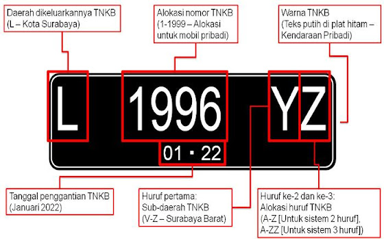 Jenis dan arti kode plat nomor kendaraan di indonesia arti dan jenis kode plat nomor kendaraan di indonesia