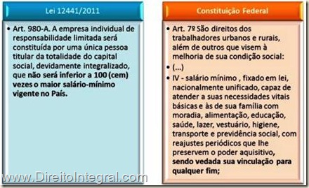 Quadro comparativo indicando a inconstitucionalidade do disposto na parte final do art. 980-a do CC, que contraria o art. 7, IV da Constituição federal,  dispositivo este que proíbe a vinculação do capital social mínimo ao salário mínimo.