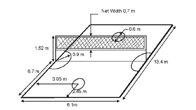 gambar lapangan bola voli beserta ukurannya