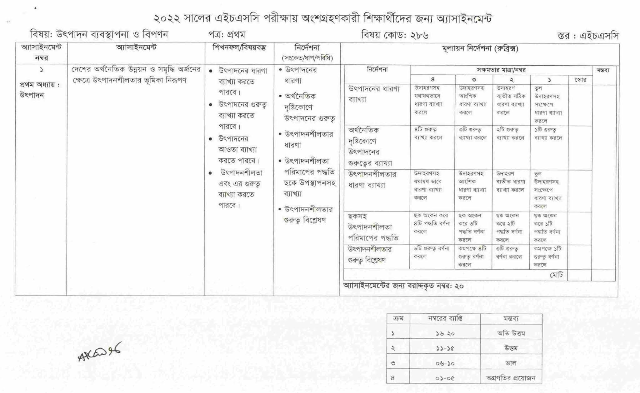 HSC Production Management & Marketing Assignment 5th Week 2022