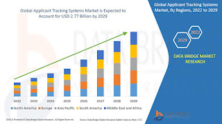 GlobalApplicantTrackingSystemsMarket.jpg