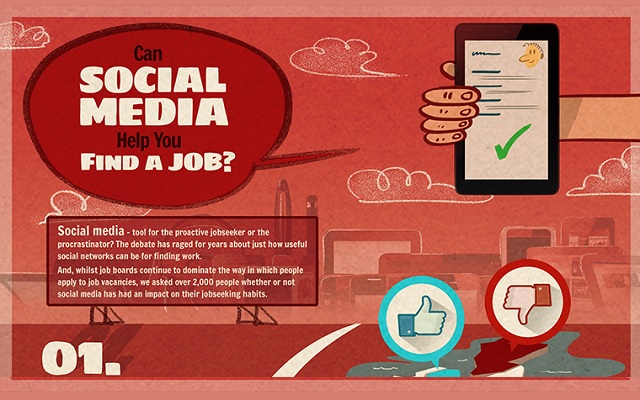 Image: Can Social Media Help You Find A Job?