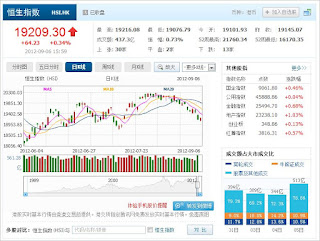 中国株コバンザメ投資 香港ハンセン指数0906