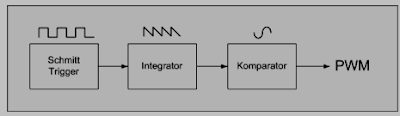 Diagram Pwm Controller