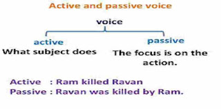 Active and Passive Voice PDF Notes