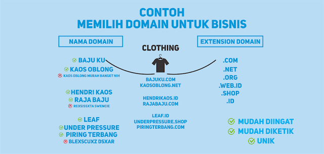 Keuntungan Memiliki Nama Domain Sendiri Untuk Bisnis