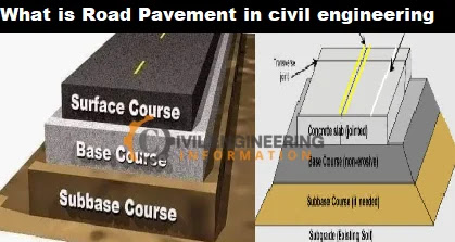 road pavement pdf, what is pavement, flexible pavement, what is pavement in highway engineering, types of road pavement, what is pavement in construction, components of road pavement, civil engineering,