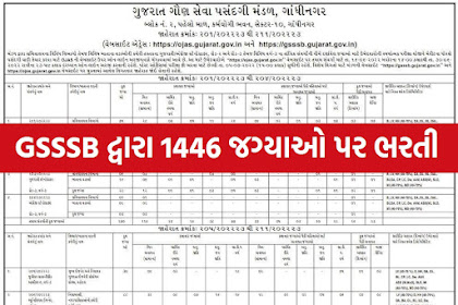 GSSSB Recruitment For Apply Online For 1446 Posts 2022