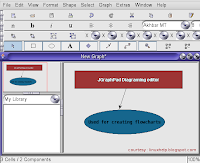 JGraphPad diagraming software