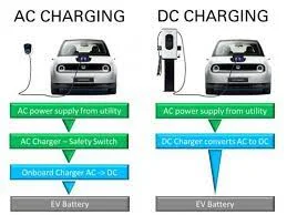 Ač And DC Charger