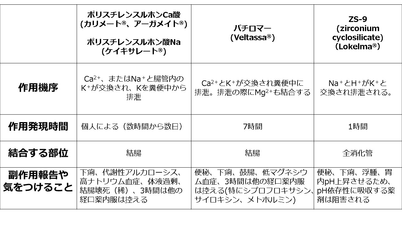 僕たちのキセキ Ckdの高カリウム血症は絶対にダメ どうすれば