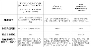 僕たちのキセキ Ckdの高カリウム血症は絶対にダメ どうすれば