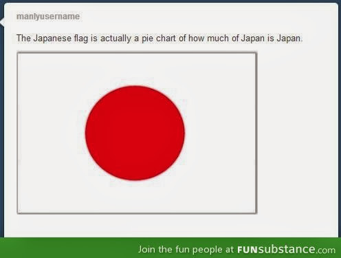 訳してみよう：日本を円グラフで表現すると　インターネットミームで英語を勉強