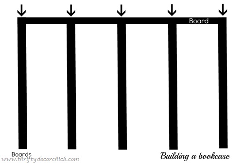 How to build a bookcase
