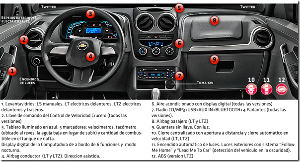 Equipamiento interior