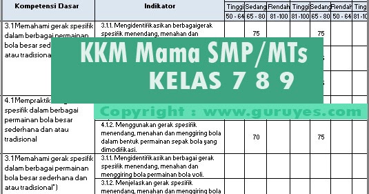 Download KKM Matematika Kelas 7 8 9 SMP Revisi Terbaru K13