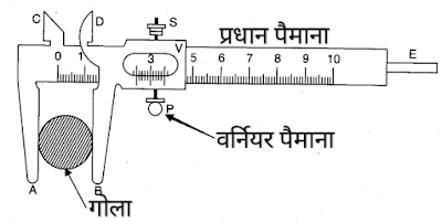 vernier caliper hindi